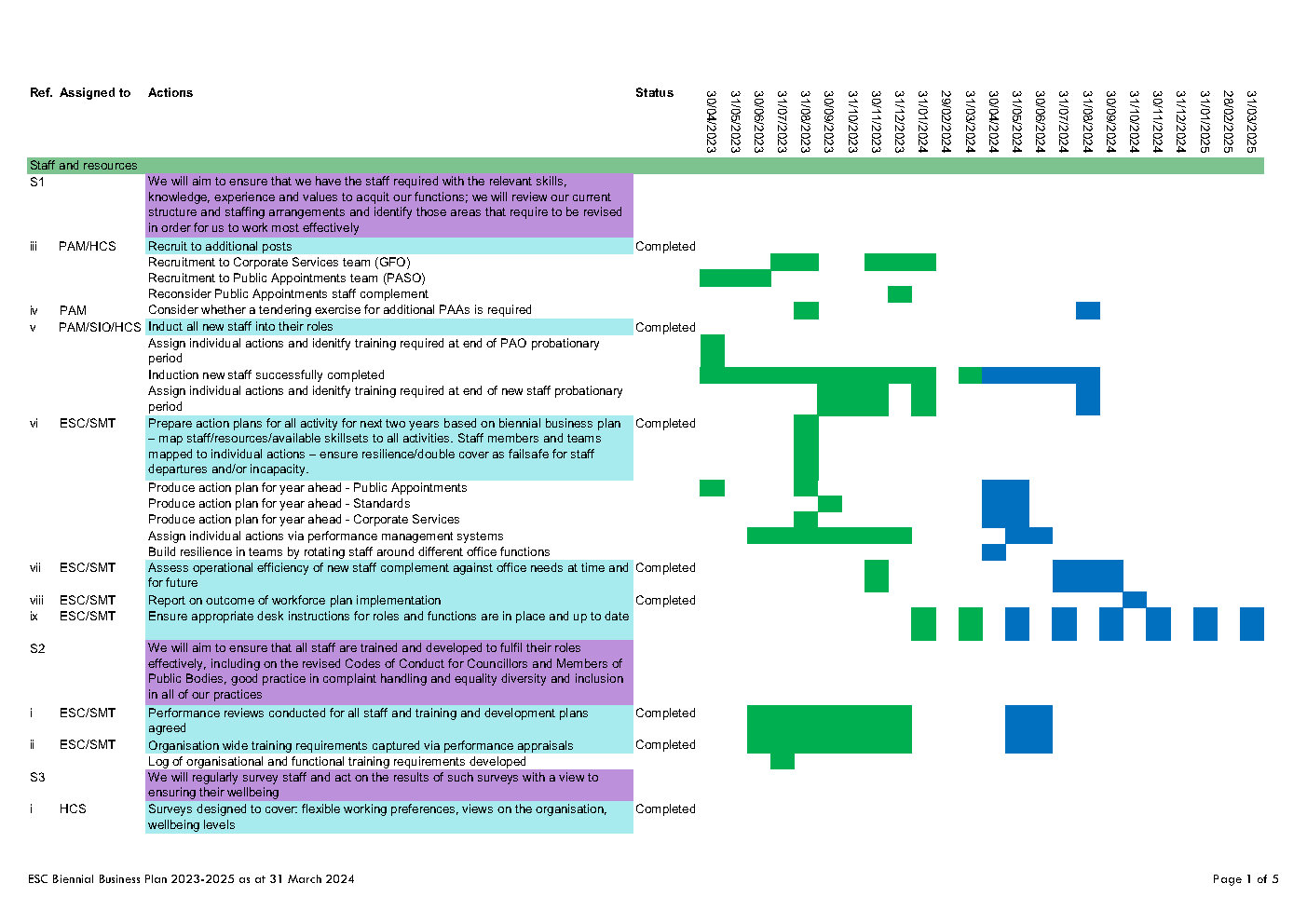 Decorative - cover page of ESC Biennial Business Plan 2023-2025