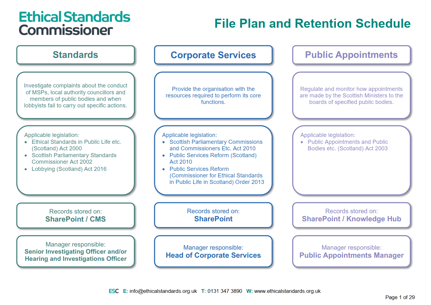 A preview of the first page of the file plan and retenion schedule policy