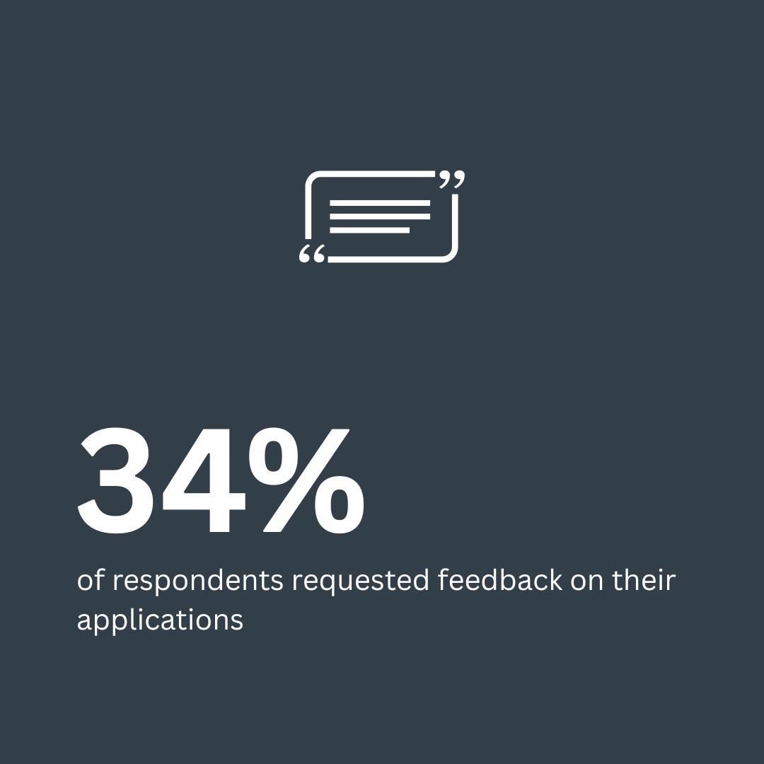 34% of respondents requested feedback on their applications