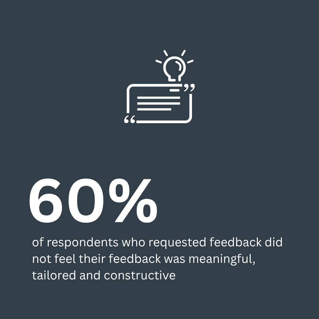 60% of respondents who requested feedback did not feel their feedback was meaningful, tailored and constructive