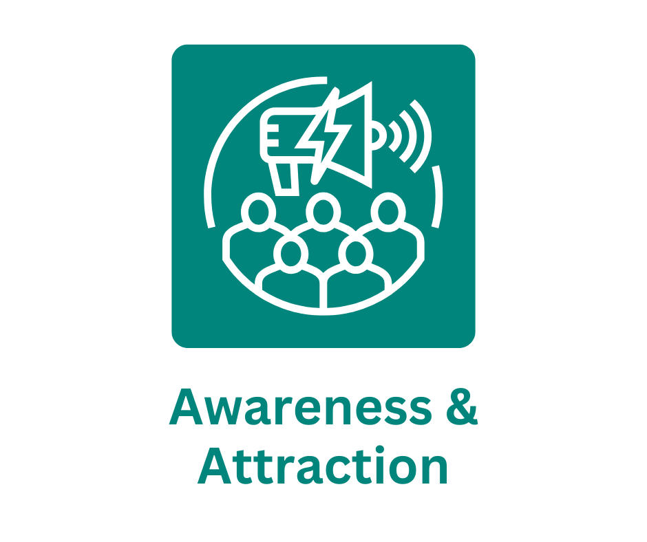 Awareness & attraction