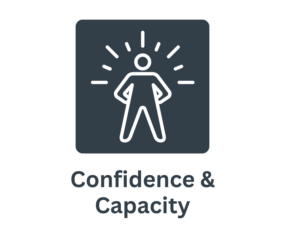 Confidence & capacity