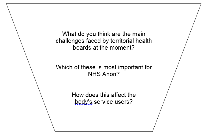 Question funnel questions