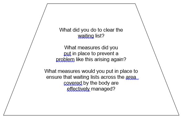 Inverted question funnel questions