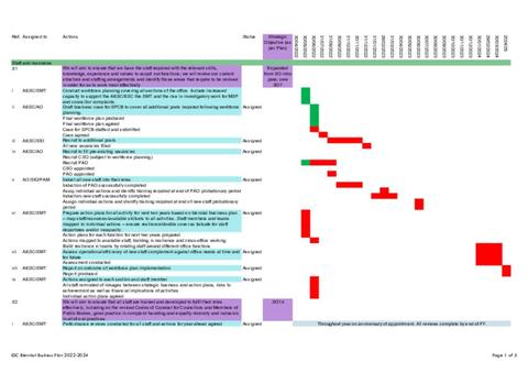 ESC Biennial Business Plan 2022-2024 | Ethical Standards Commissioner